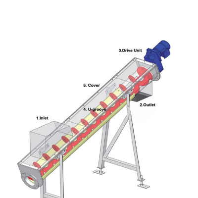 304/316SS سیمان زغال سنگ آهک بتن دانه مارپیچ نوار نقاله 1.5-5.5kw