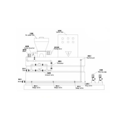 PAM PAC Polymer Chemical Dosing System Powder Dosing Machine 250L~10000L