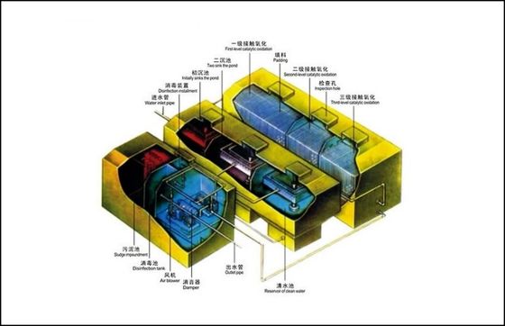 1.0 کیلو وات تجهیزات تصفیه فاضلاب ، تجهیزات تصفیه فاضلاب ISO